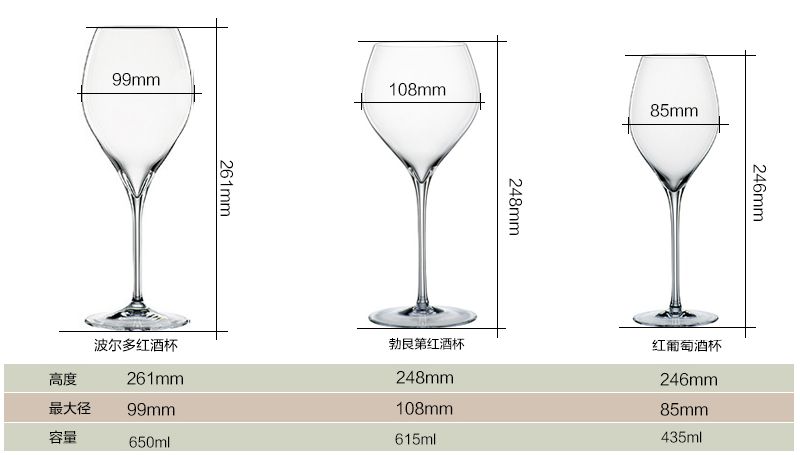喝紅酒的紅酒杯有些什么型號？