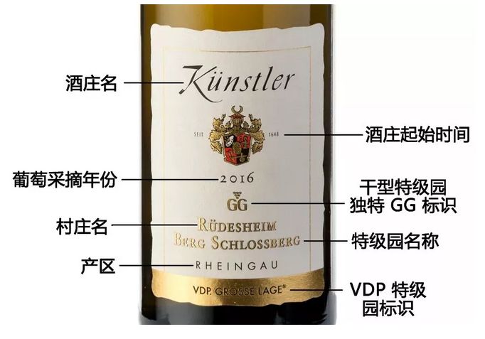 紅酒上的字母怎么看，如何看紅酒酒標(biāo)選購(gòu)紅酒？