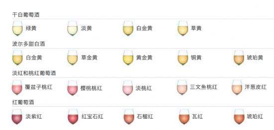 葡萄酒的顏色越深越好嗎？如何通過紅酒顏色選購紅酒