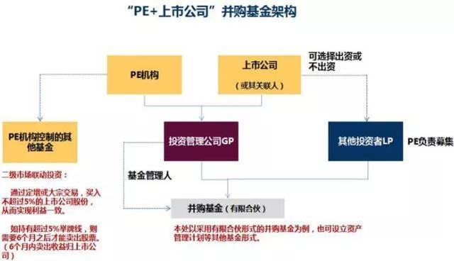 江蘇今世緣酒業(yè)股份有限公司發(fā)布公告稱，公司董事會決定推進景芝項目