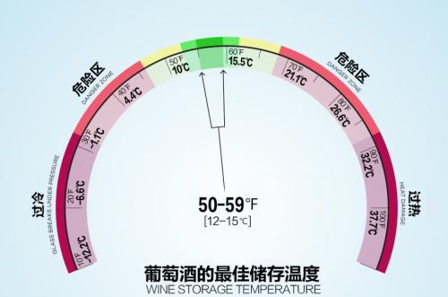 紅酒存放多少度合適呢？溫度對(duì)紅酒儲(chǔ)存有什么影響？