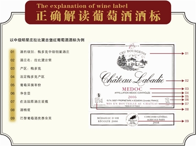 如何快速讀懂酒標(biāo)？這些是關(guān)鍵