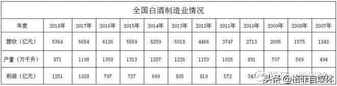 洋河股份：營銷人員是茅臺的6倍，管理層戰(zhàn)略是否有誤，深度分析