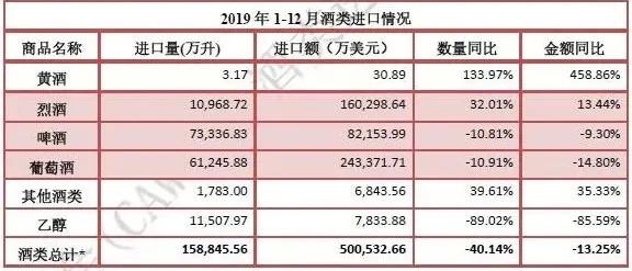 疫情之下，你怎么看2020進口酒市場走勢?
