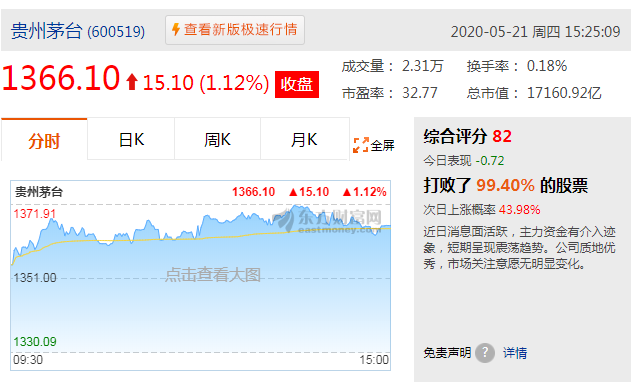 茅臺(tái)市值超越貴州GDP，售價(jià)接近3000元，或帶動(dòng)醬酒持續(xù)爆發(fā)！