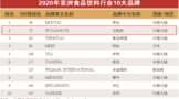 五糧液連續(xù)15年榮登“亞洲品牌500強(qiáng)” 品牌價(jià)值穩(wěn)步躍升