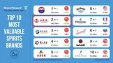 全球最具價(jià)值烈酒品牌50強(qiáng)榜單發(fā)布，五糧液品牌價(jià)值顯著提升
