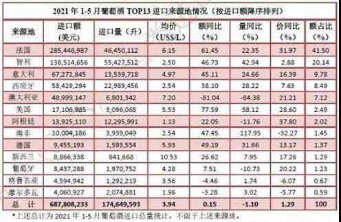 葡萄酒市場回暖，表現(xiàn)才剛剛開始！