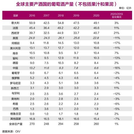 國家葡萄酒消耗(葡萄酒人均消耗最大的國家)