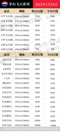 領(lǐng)醬國酒53度價格表(領(lǐng)醬國酒53度價格)