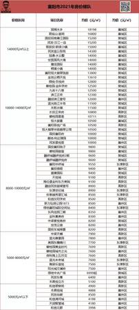 20年襄陽宴價格查詢(襄陽宴1952價格)