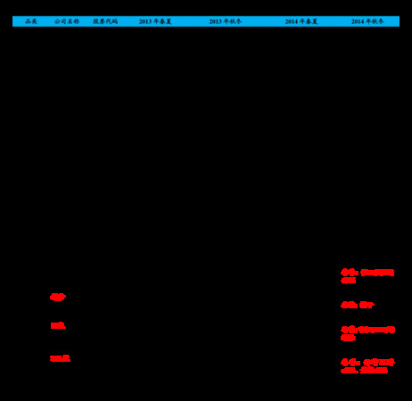 四君子柔和42度價格表(四君子酒42度價格表)