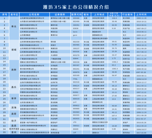 濰坊白酒企業(yè)名單(濰坊白酒企業(yè)排名)