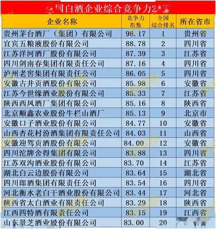 白酒綜合稅收(白酒 稅收)