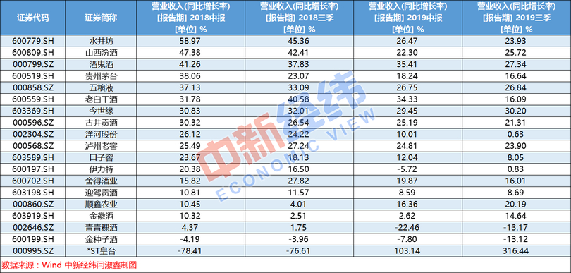 茅臺(tái)集團(tuán)上市歷年市值(茅臺(tái)股票歷年市值)