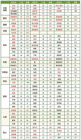 各種酒的熱量表有哪些(各種酒類熱量表)